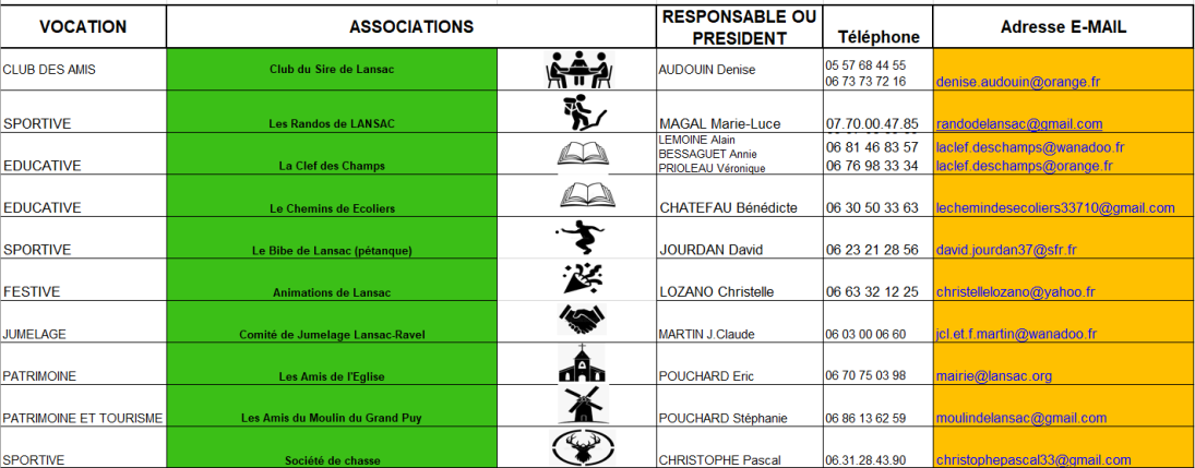 associations liste SANS VELO.png