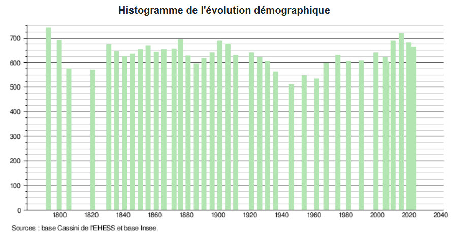 EVOLUTION HISTORIQUE.png